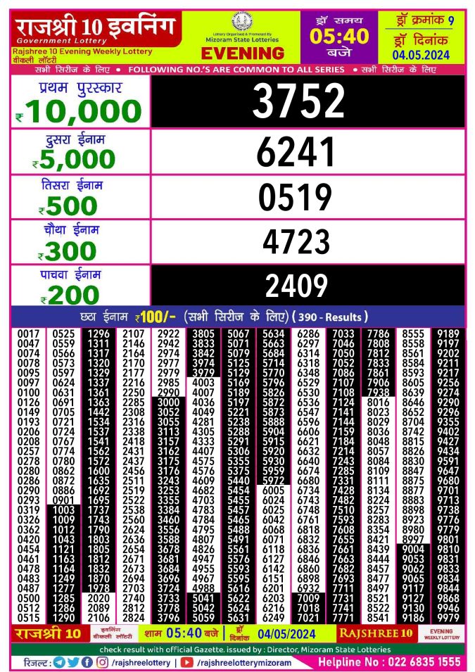 Rajshree Lottery Result Today