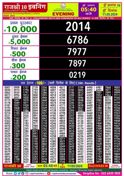 Rajshree Lottery Result Today