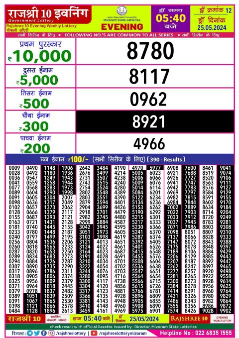 Rajshree Lottery Result Today