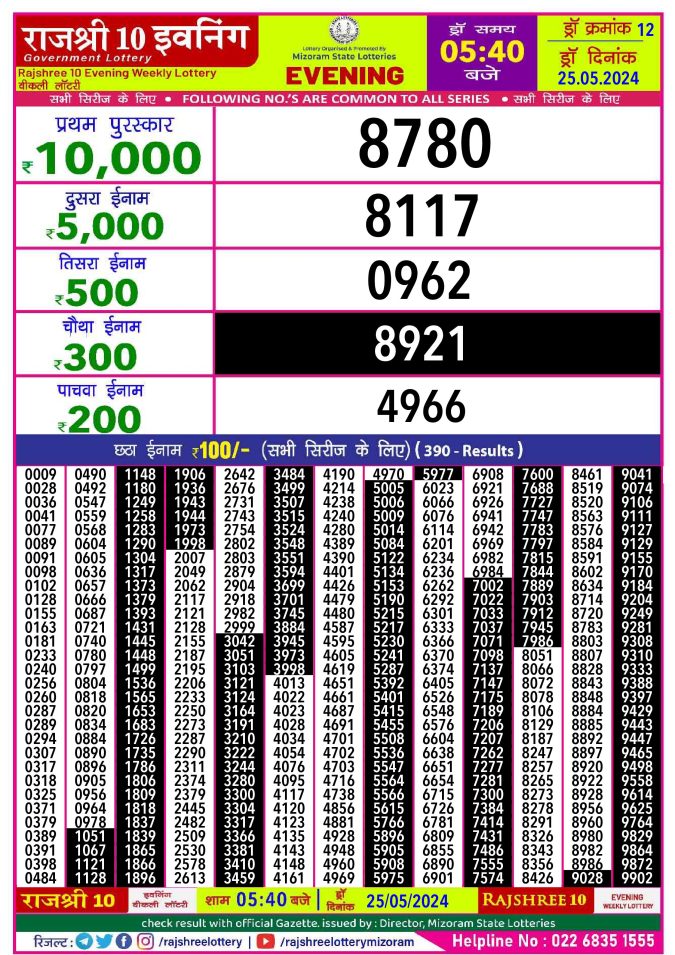 Rajshree Lottery Result Today