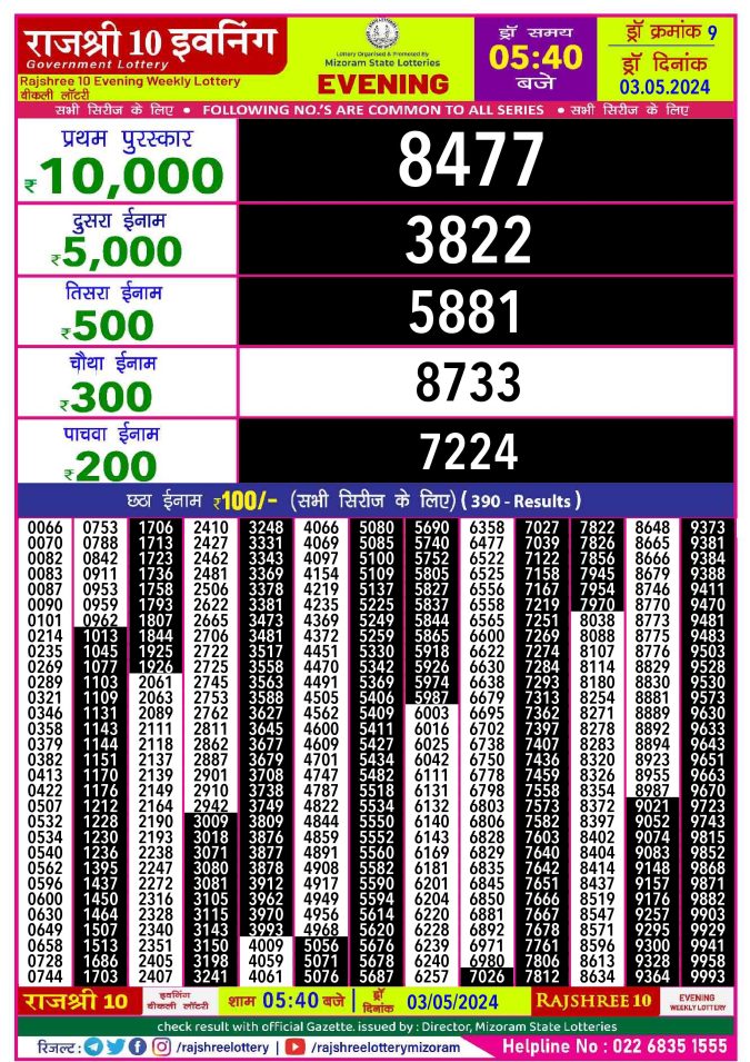 Rajshree Lottery Result Today