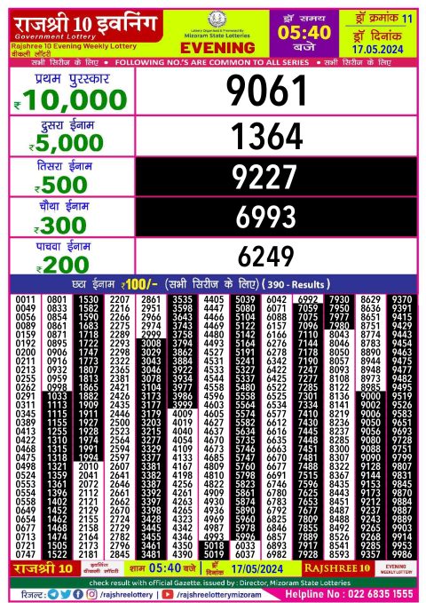 Rajshree Lottery Result Today