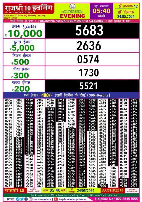 Rajshree Lottery Result Today