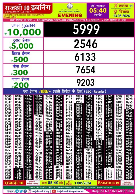 Rajshree Lottery Result Today