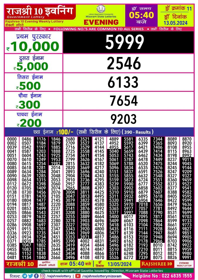 Rajshree Lottery Result Today