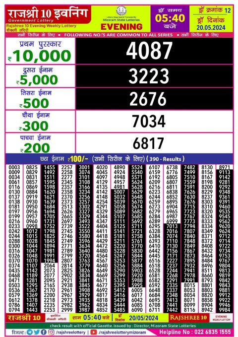 Rajshree Lottery Result Today