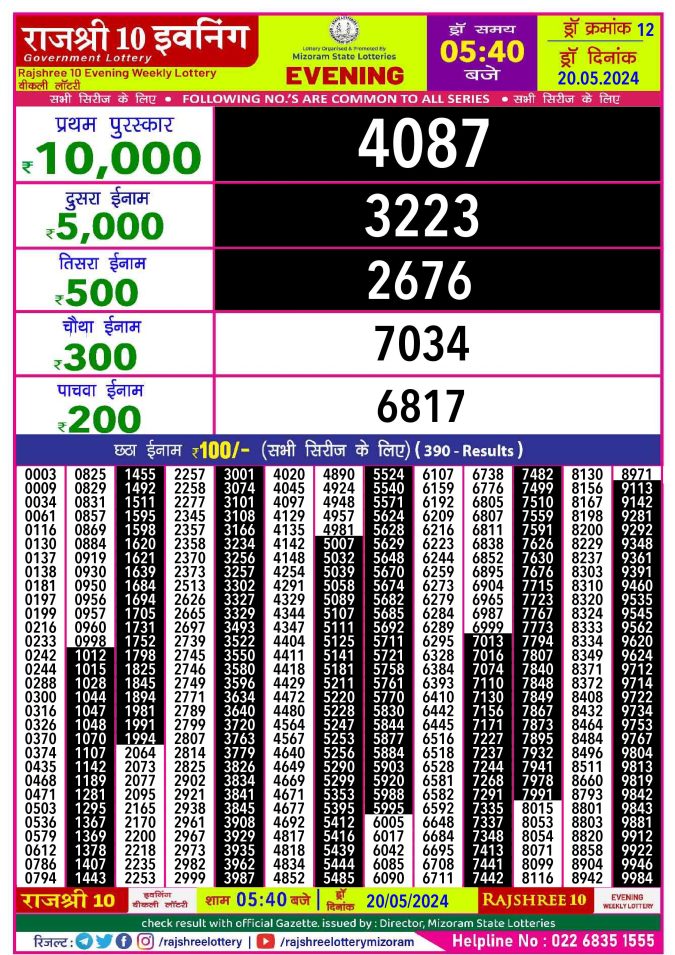 Rajshree Lottery Result Today