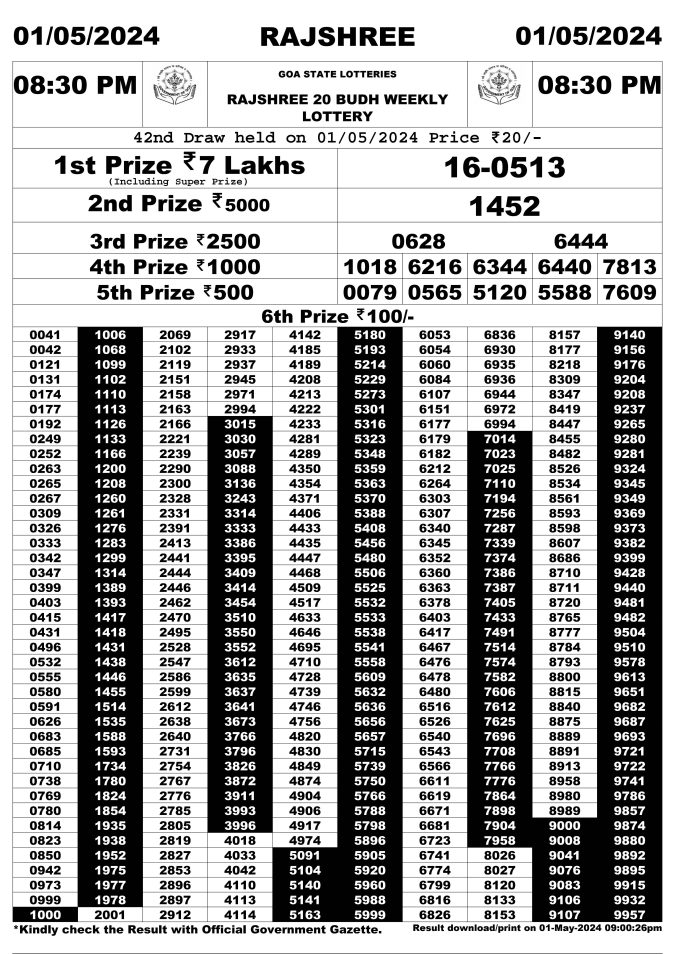 Rajshree Lottery Result Today