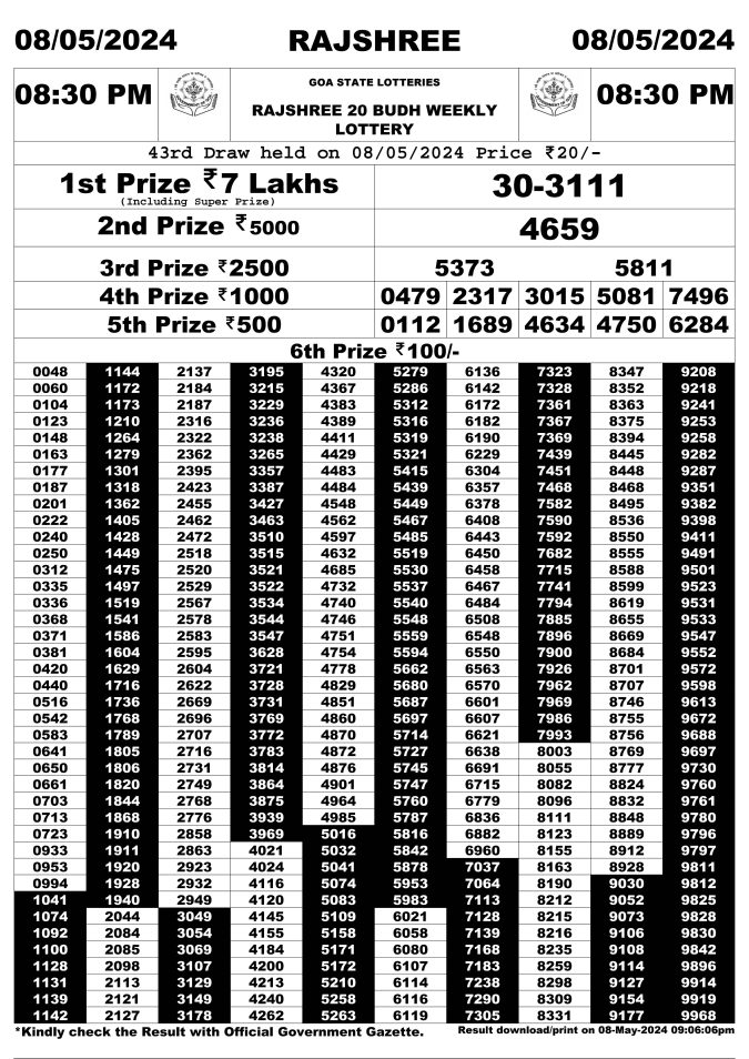 Rajshree Lottery Result Today