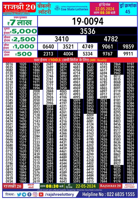 Rajshree Lottery Result Today