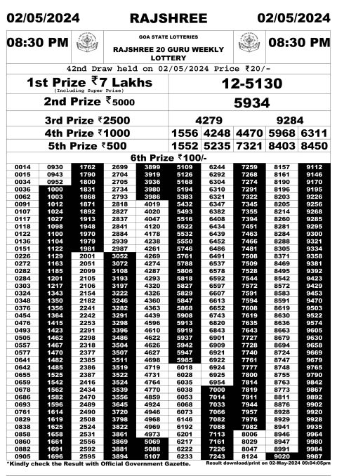 Rajshree Lottery Result Today