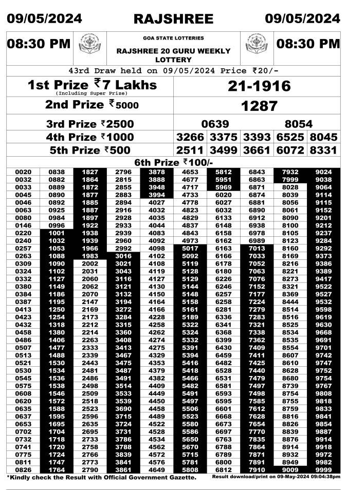 Rajshree Lottery Result Today