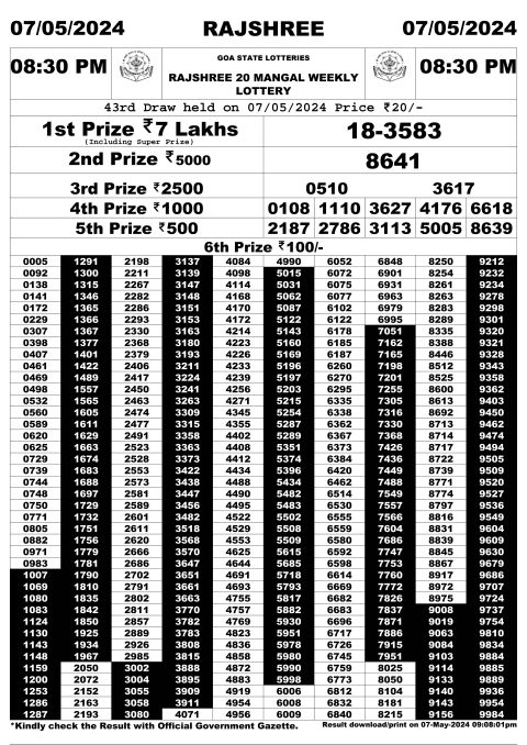 Rajshree Lottery Result Today