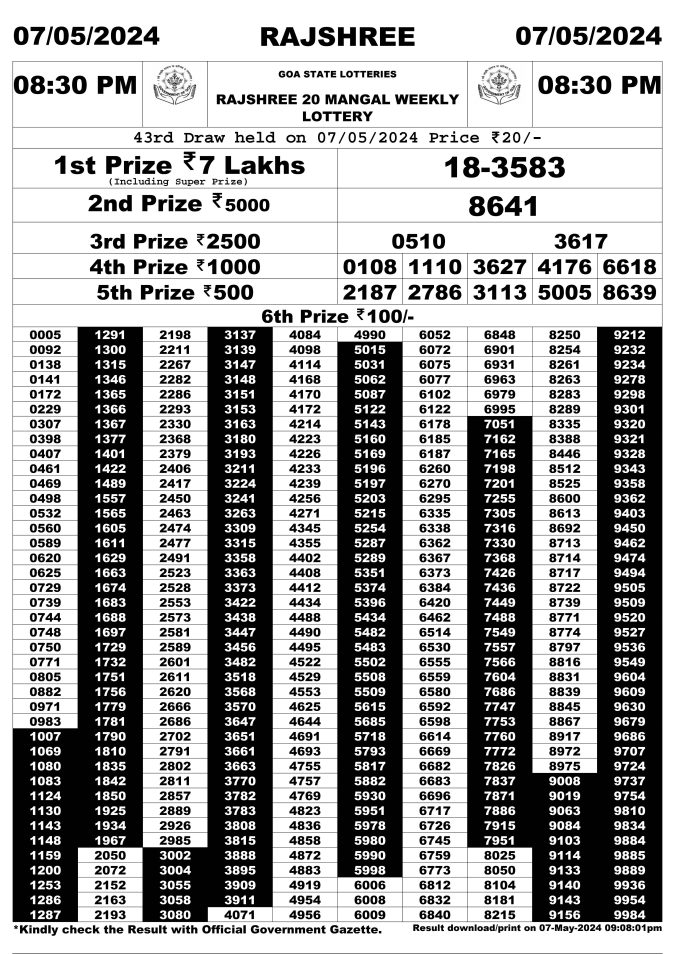 Rajshree Lottery Result Today