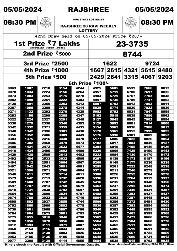 Rajshree Lottery Result Today