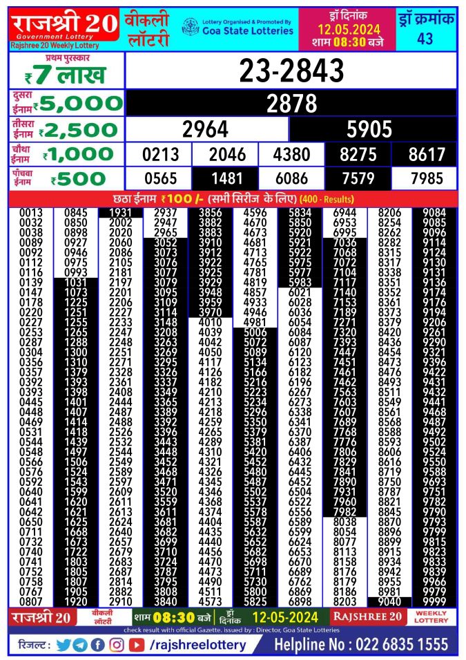 Rajshree Lottery Result Today