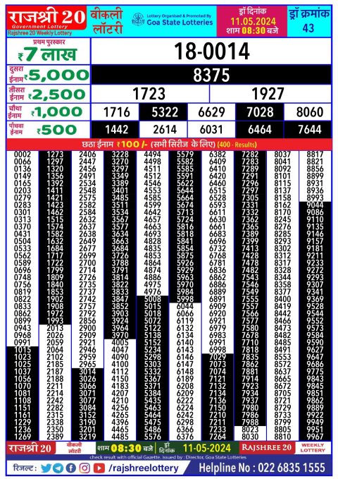 Rajshree Lottery Result Today