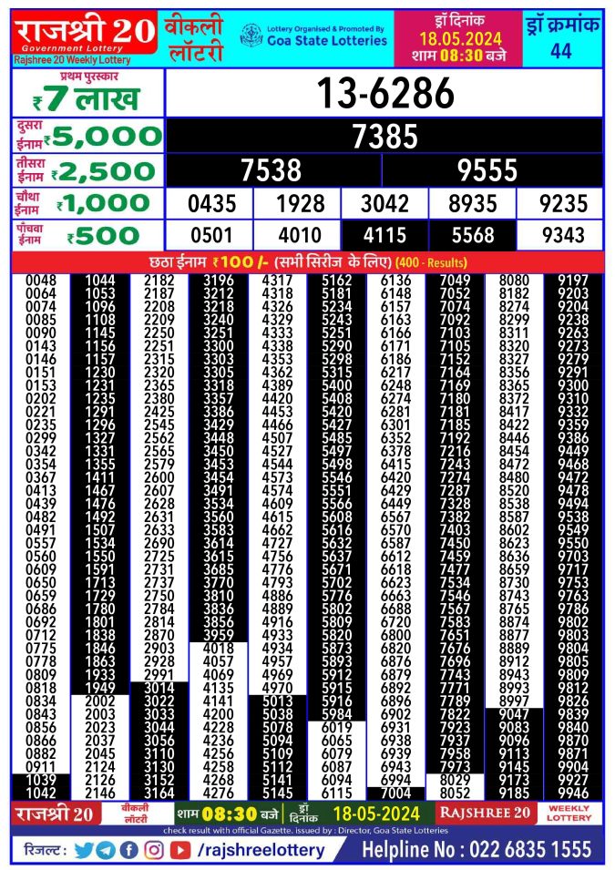 Rajshree Lottery Result Today