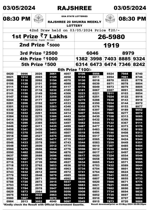 Rajshree Lottery Result Today