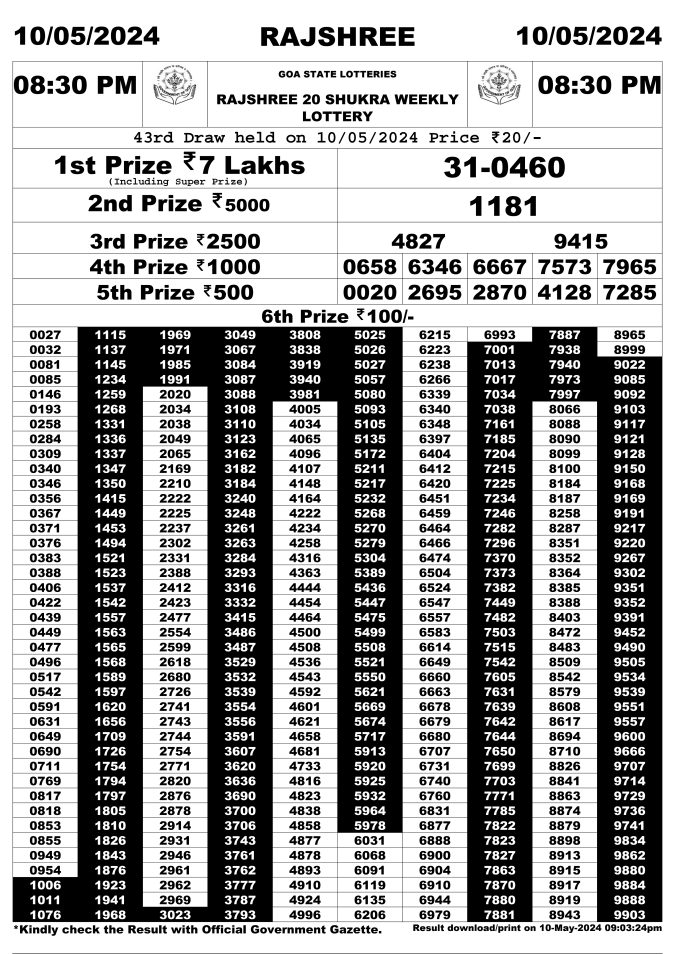 Rajshree Lottery Result Today