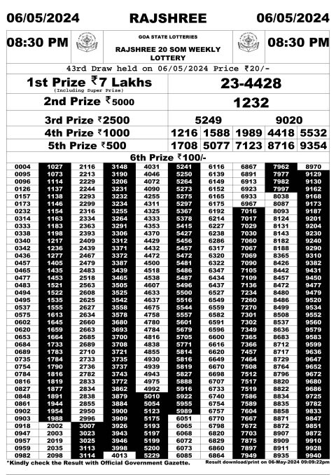 Rajshree Lottery Result Today