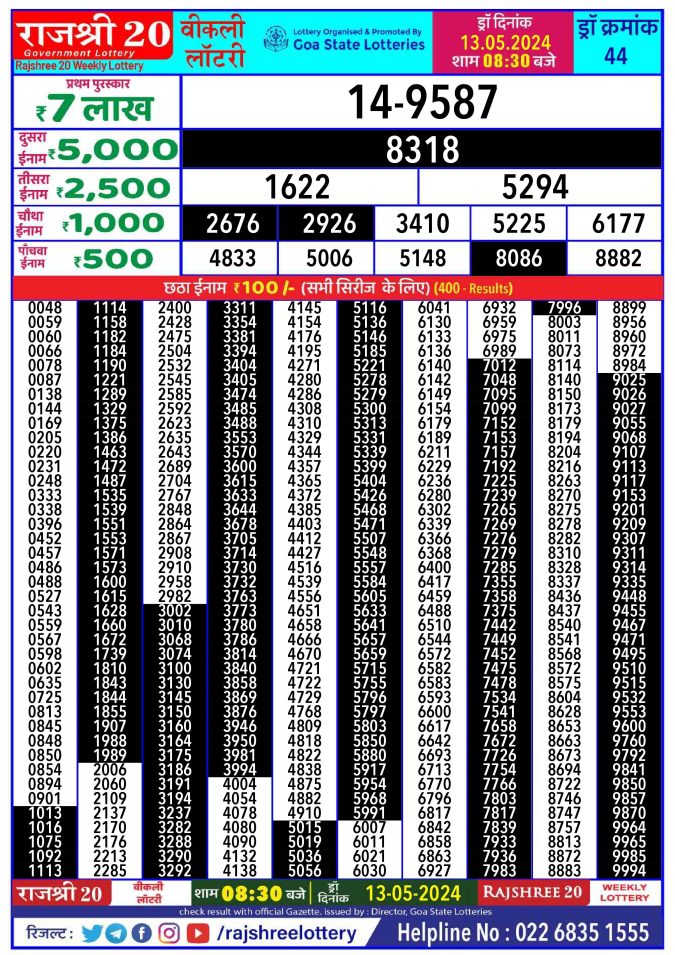 Rajshree Lottery Result Today