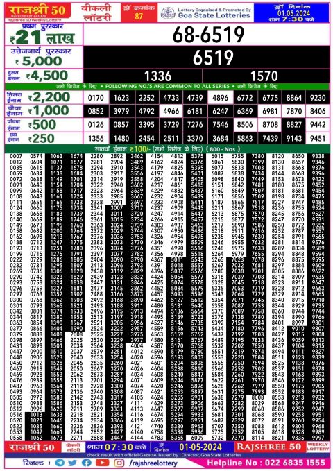 Rajshree Lottery Result Today