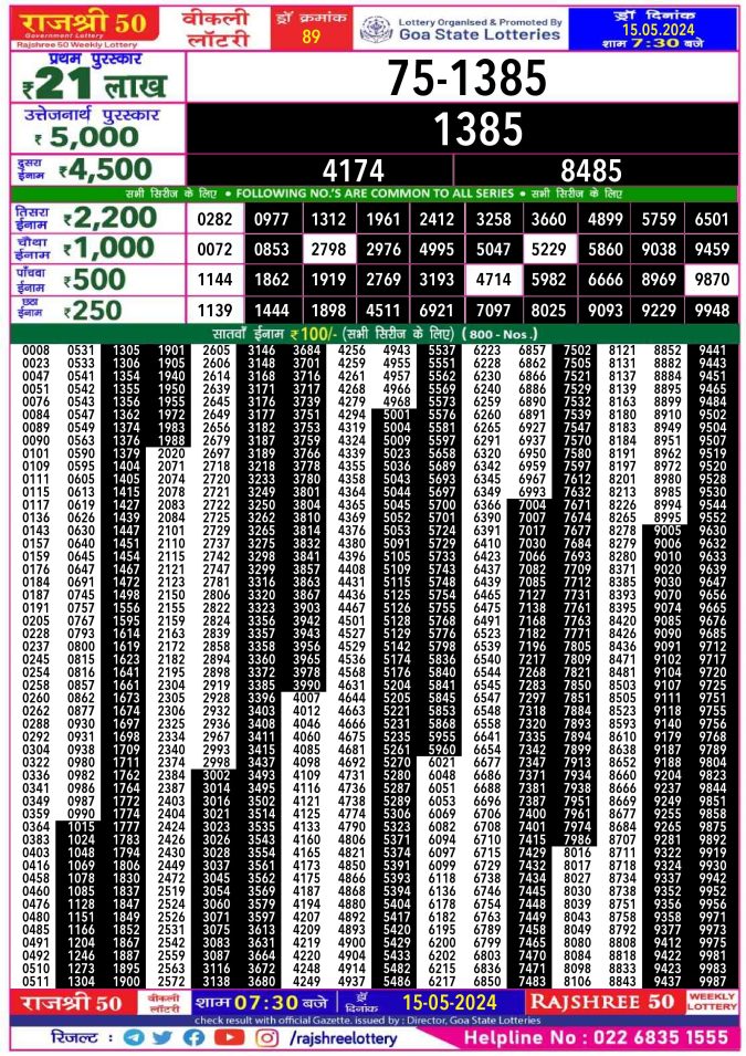 Rajshree Lottery Result Today