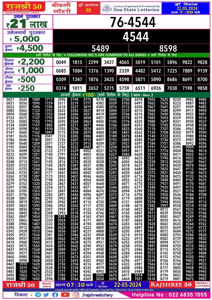 Rajshree Lottery Result Today