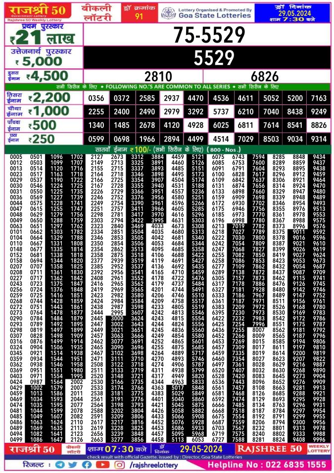 Rajshree Lottery Result Today