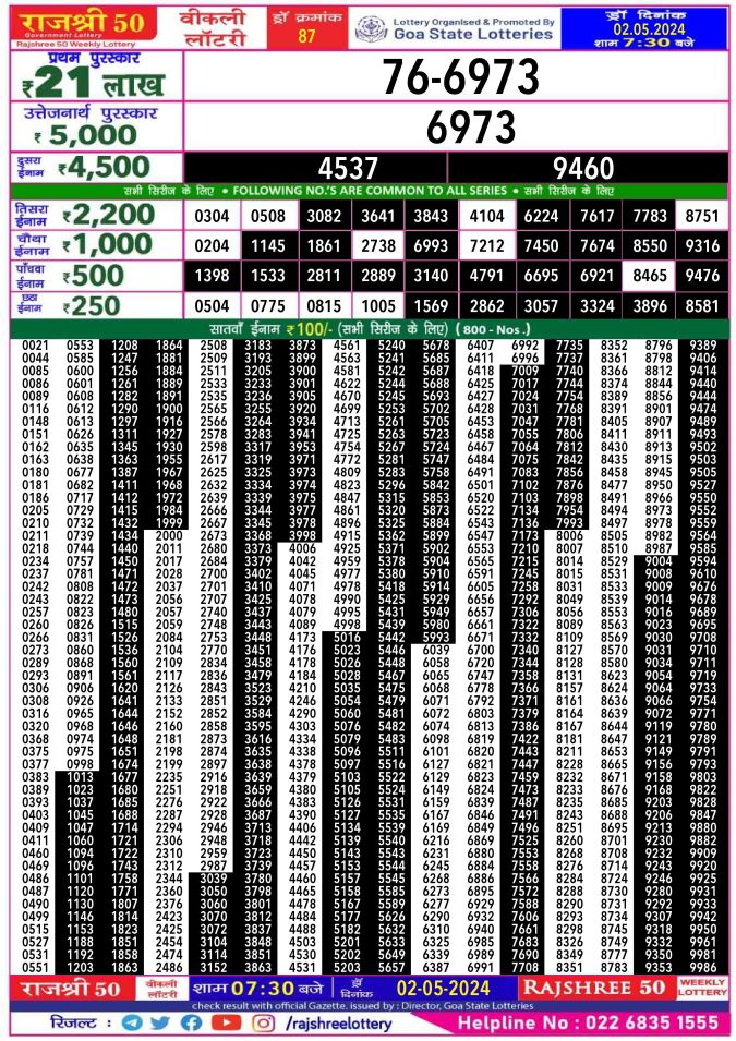 Rajshree Lottery Result Today