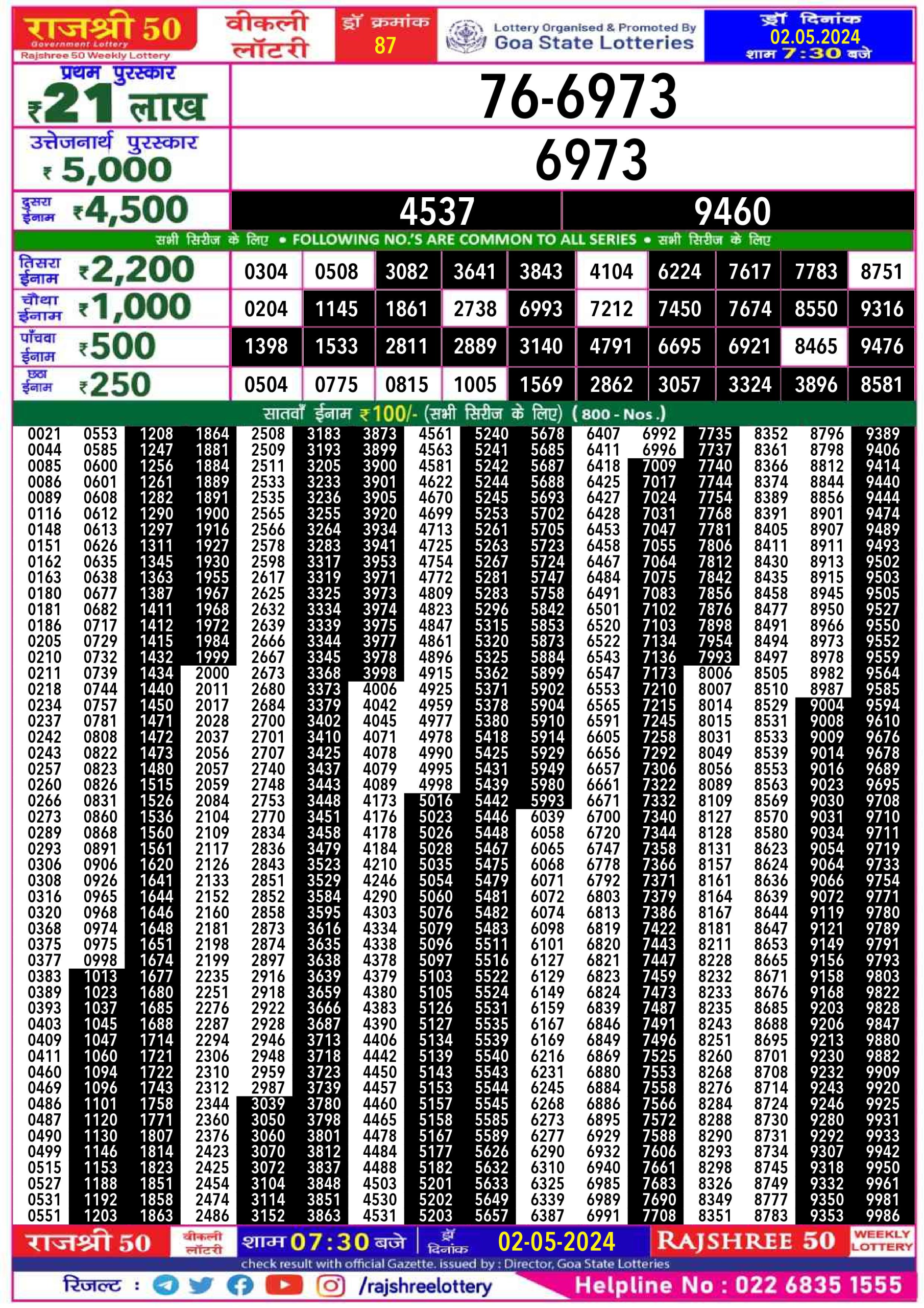 Rajshree 50 guru weekly lottery 7.30pm result 2 may 24