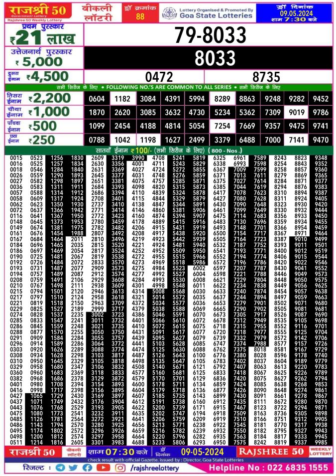 Rajshree Lottery Result Today