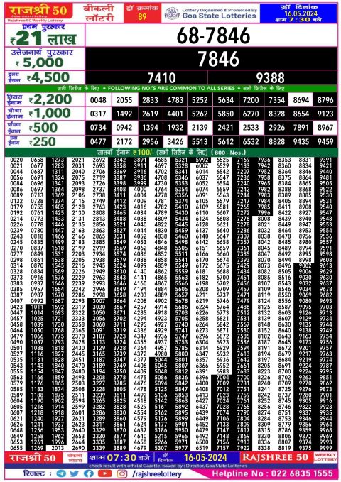 Rajshree Lottery Result Today