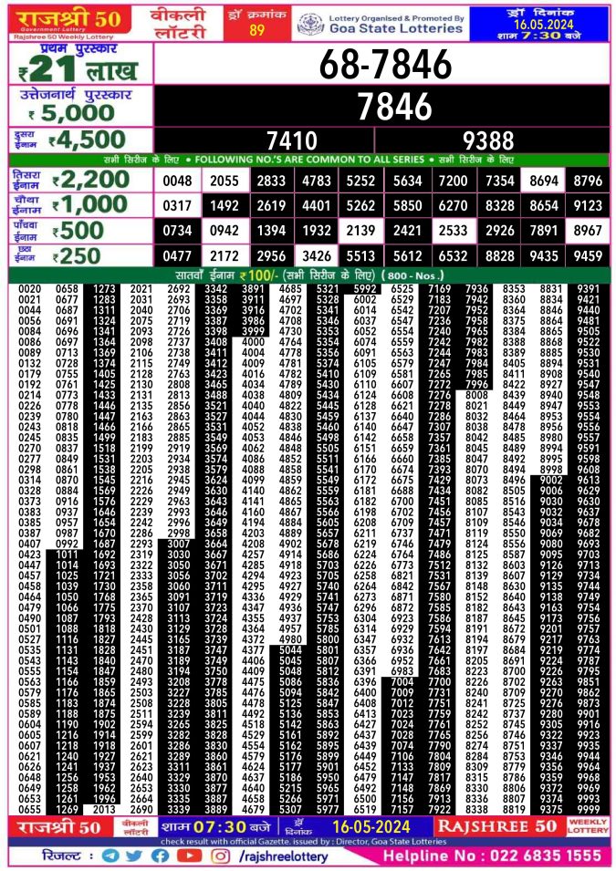 Rajshree Lottery Result Today