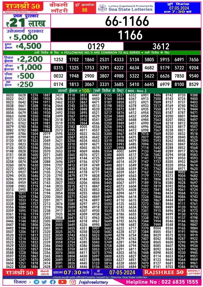 Rajshree Lottery Result Today