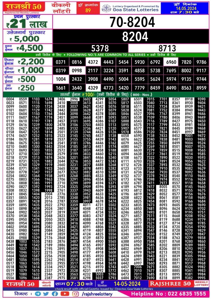 Rajshree Lottery Result Today