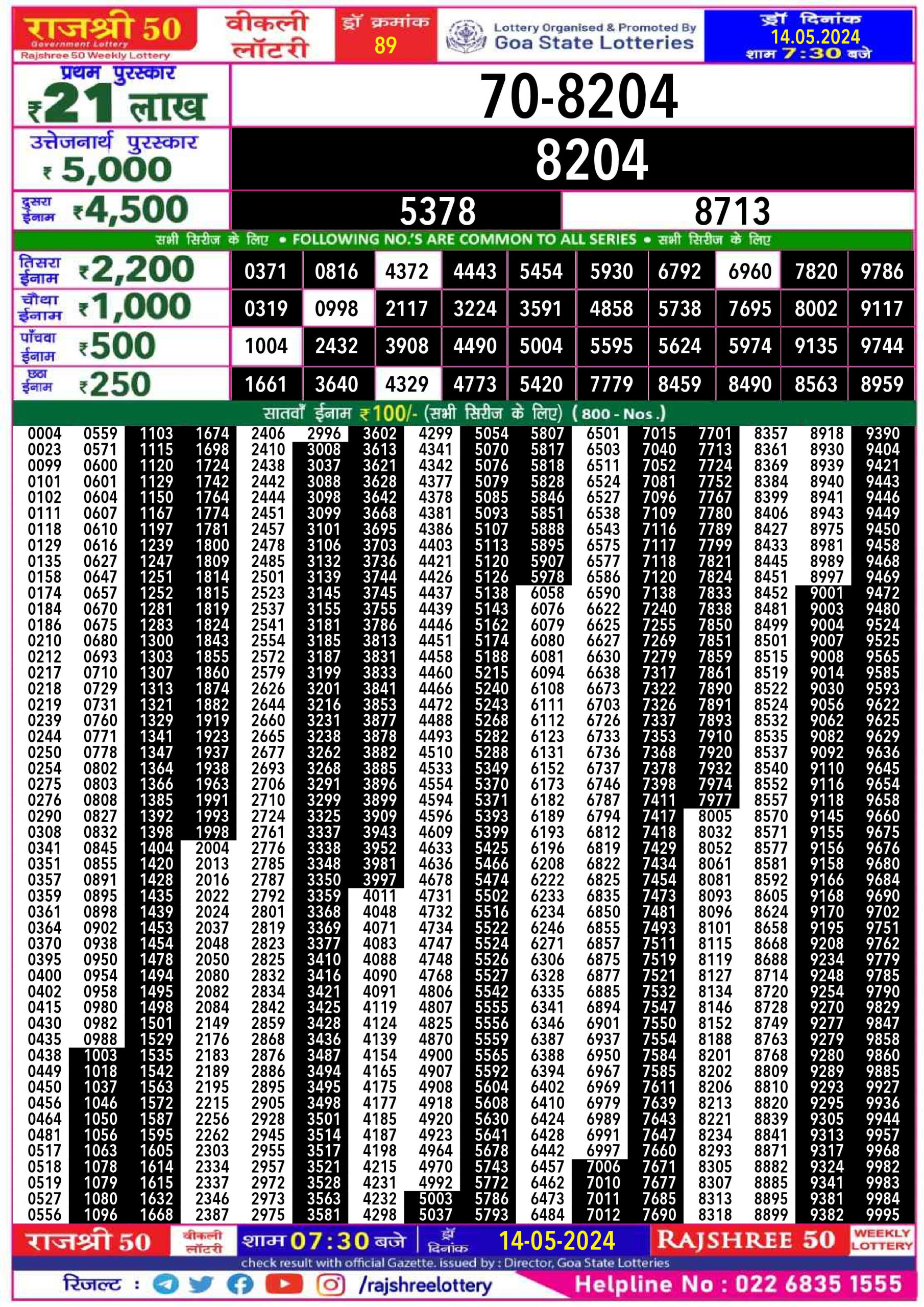 Rajshree 50 mangal weekly lottery 7.30pm result 14 may 2024