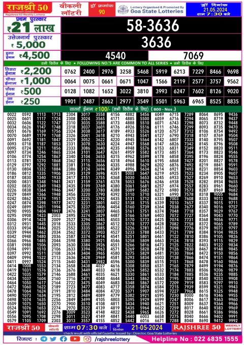 Rajshree Lottery Result Today