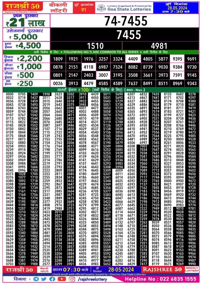 Rajshree Lottery Result Today