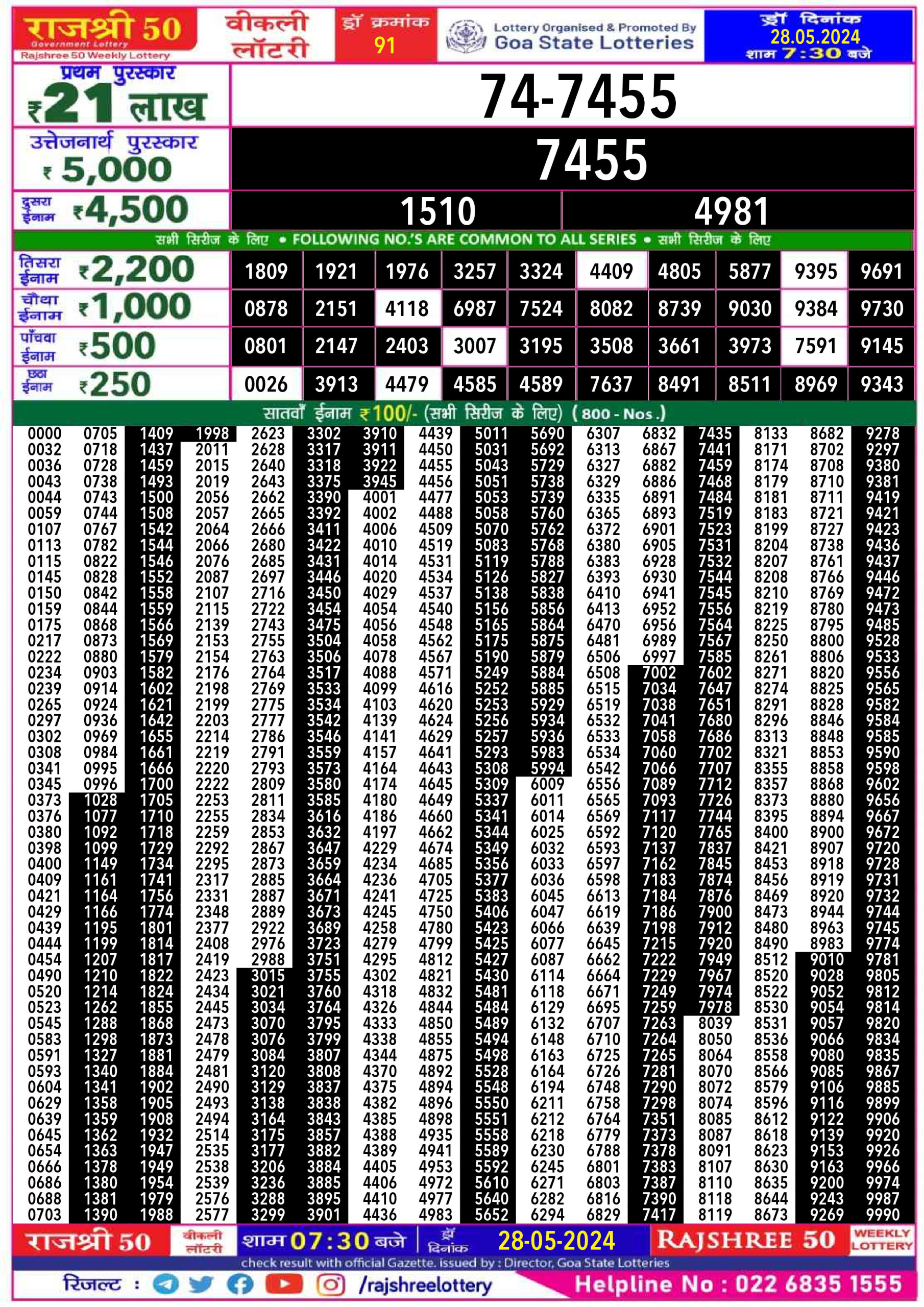 Rajshree 50 mangal weekly lottery 7.30pm result 28 may 2024