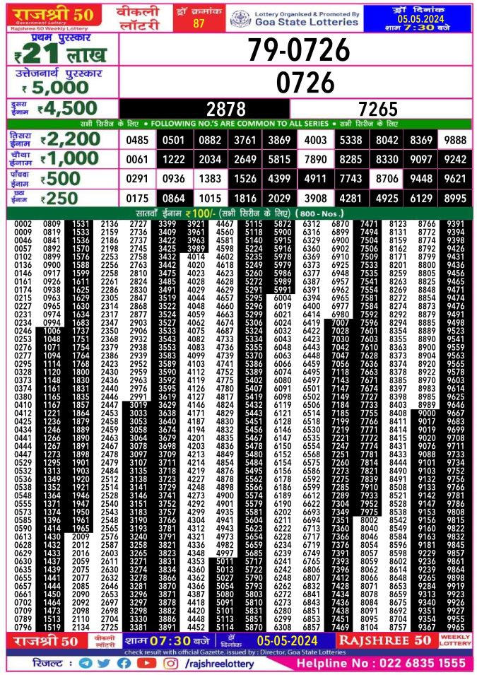 Rajshree Lottery Result Today