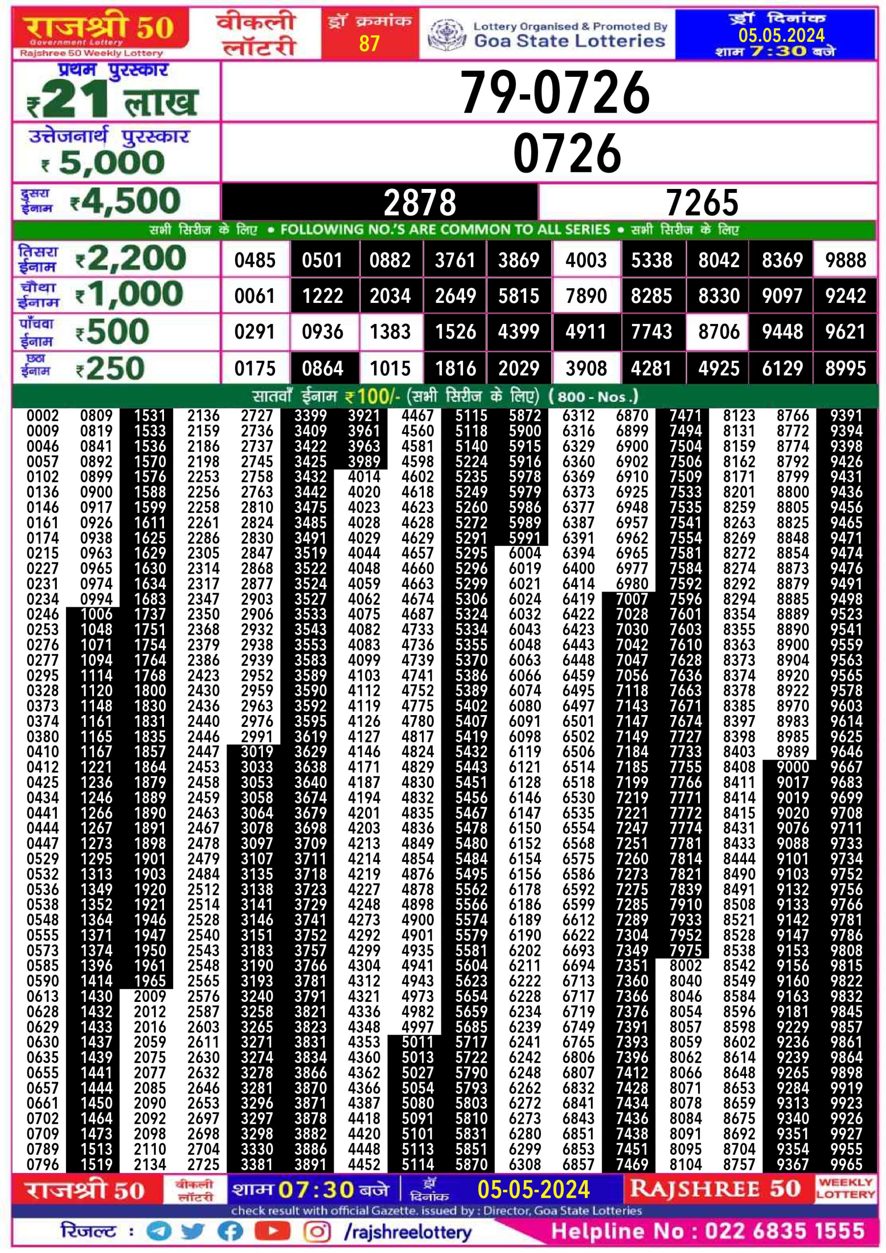 Rajshree 50 ravi weekly lottery 7.30pm result 5 may 24