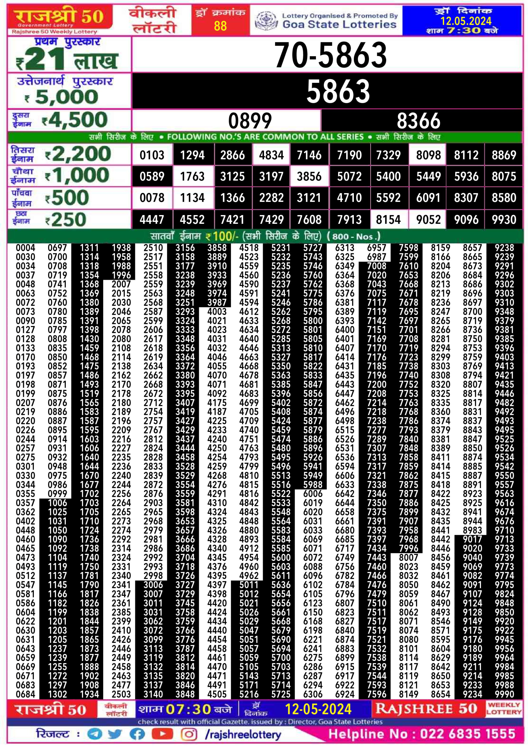 Rajshree ravi weekly lottery 7.30pm result 12 may 2024