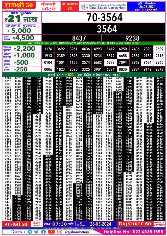 Rajshree Lottery Result Today