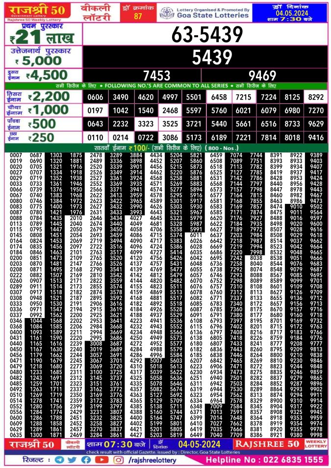 Rajshree Lottery Result Today