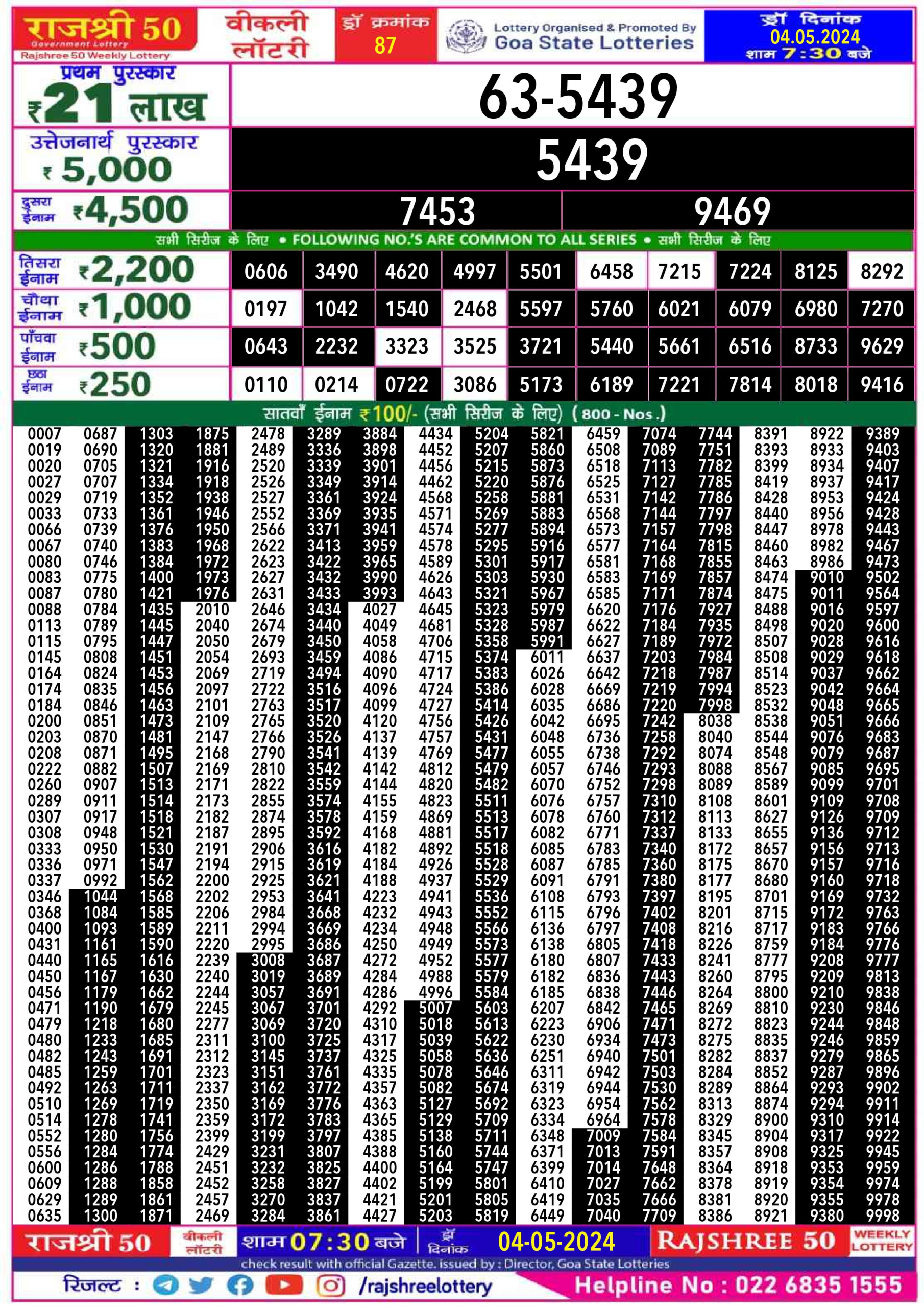 Rajshree 50 shani weekly lottery 7.30pm result 4 may 24