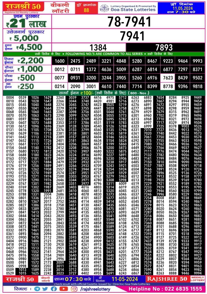 Rajshree Lottery Result Today