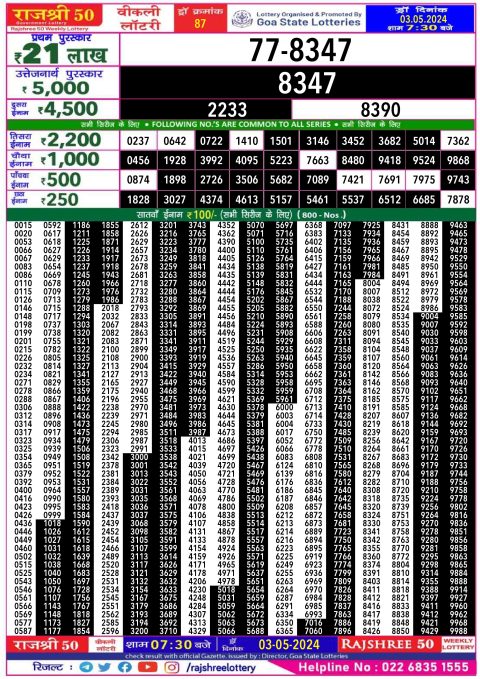 Rajshree Lottery Result Today