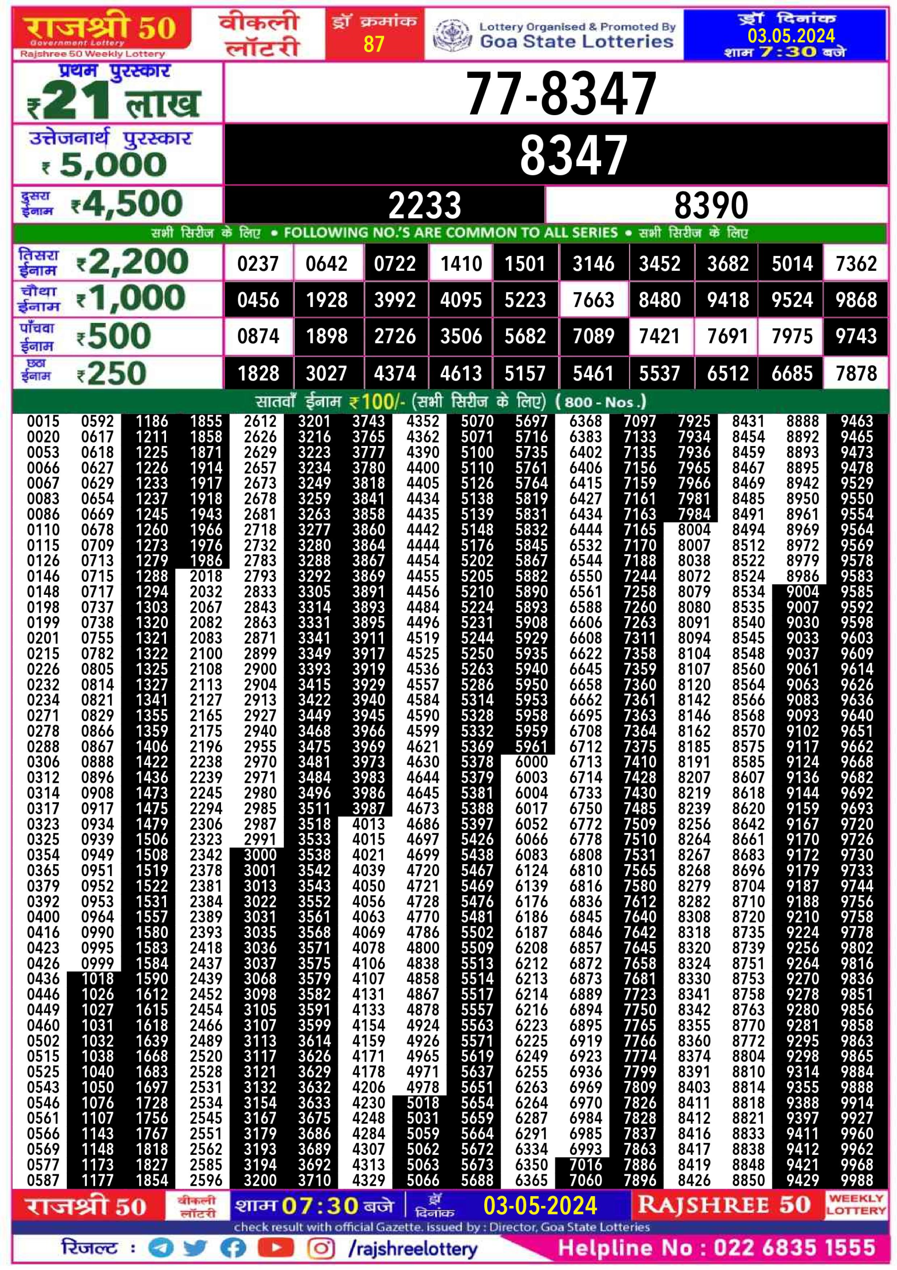 Rajshree shukra weekly lottery 7.30pm result 3 may 2024